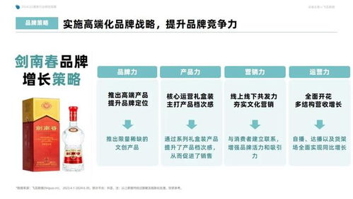 2024年q2抖音酒類洞察報告