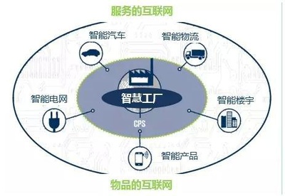 互聯(lián)網(wǎng)+制造業(yè) M版與I版，中國(guó)該走哪一版？