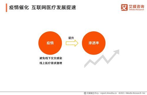 鄰醫(yī)快藥融資成功，透視2021年互聯(lián)網(wǎng)醫(yī)療行業(yè)發(fā)展現(xiàn)狀與未來(lái)趨勢(shì)