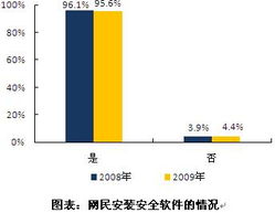 中國互聯網絡信息中心 網絡與信息安全軟件開發的重要推動者